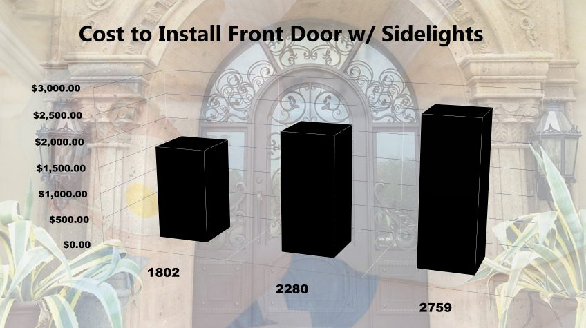 Cost To Install Front Entry Door With, How To Install Exterior Door With Two Sidelights
