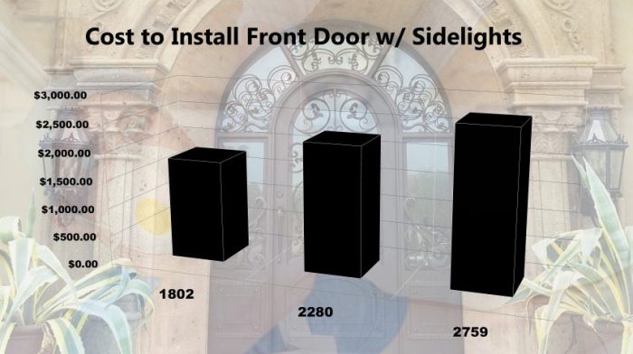cost-to-install-front-door-with-sidelights cost-to-install-front-door-with-sidelights